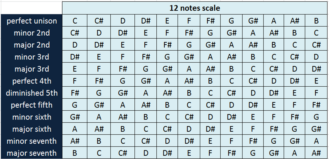 Music Interval Chart Pdf