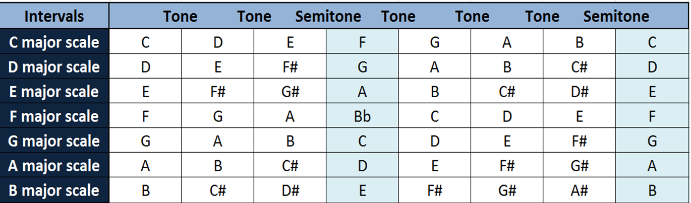 Music Scales Simplifying Theory
