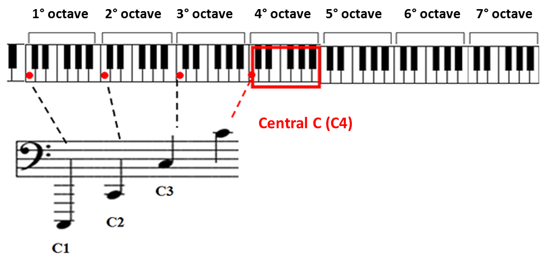 Bass Clef Piano Chart