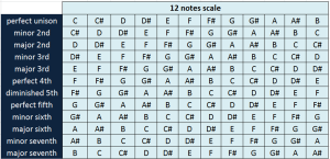 augmented-diminished-perfect-interval