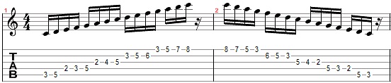 c major scale guitar from 5th string