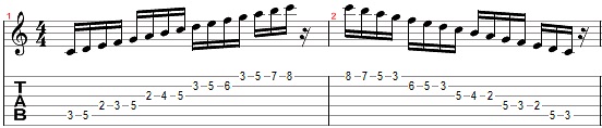 c major scale guitar from 5th string