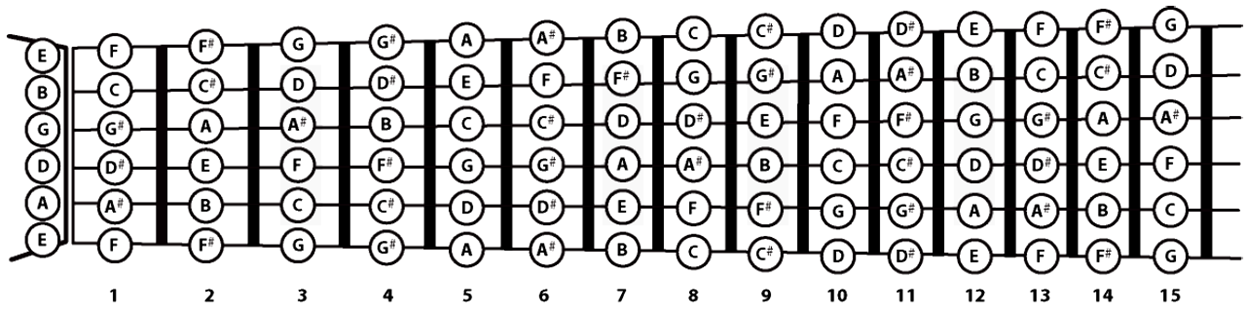 guitar chords to piano notes