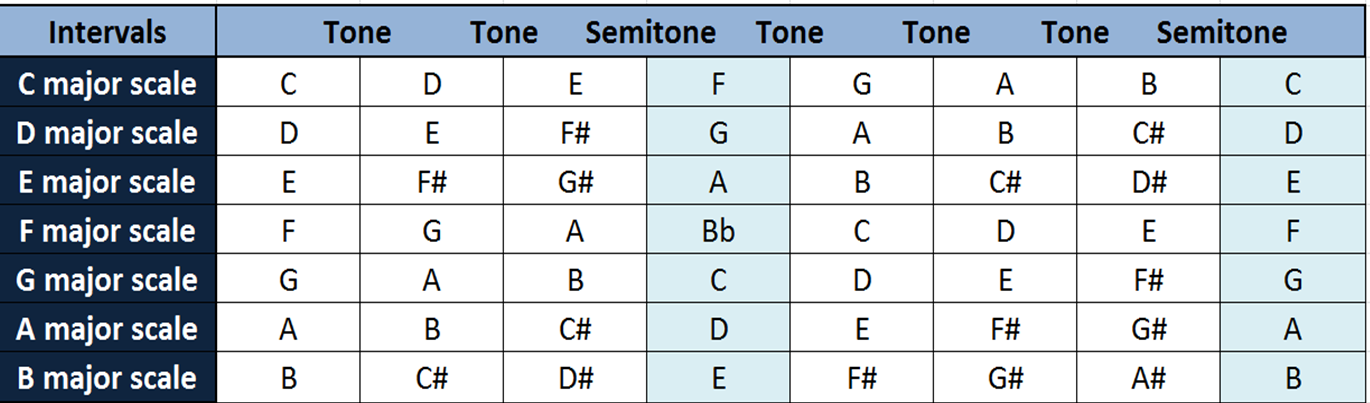 music scales