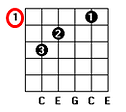 notation to the guitar