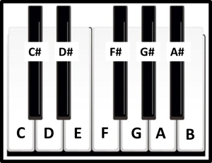 piano notes