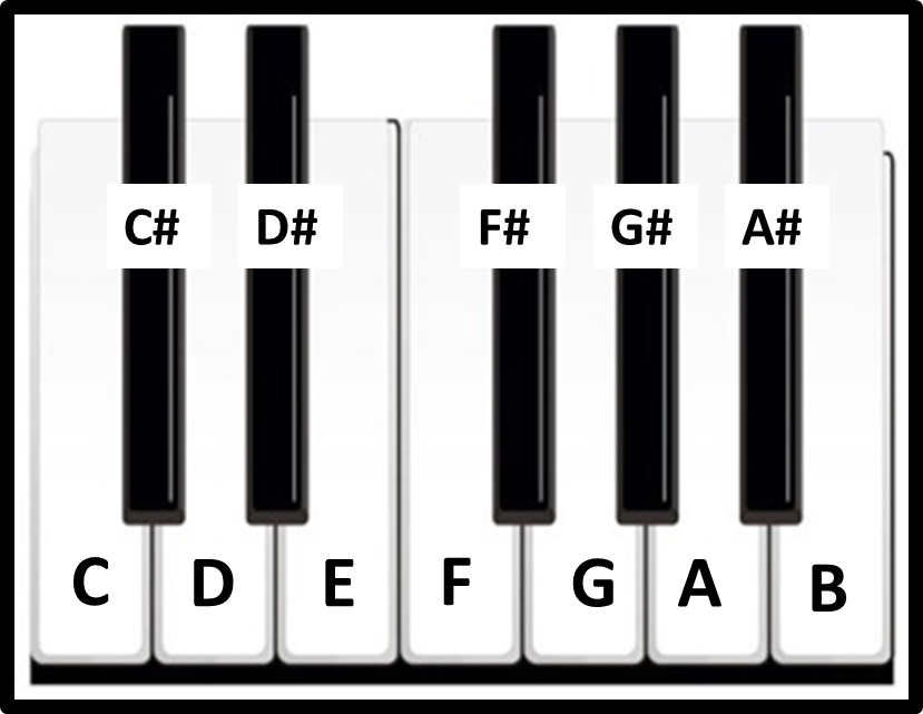 piano black keys notes