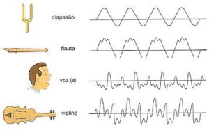 timbre of the instruments