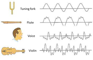 timbre of the instruments