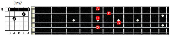 Dm7 chord again