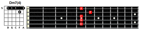 Dm7(4) chord