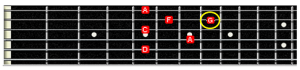 G note near Dm7 chord