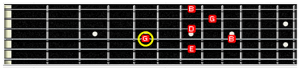 G note replacing B note in guitar