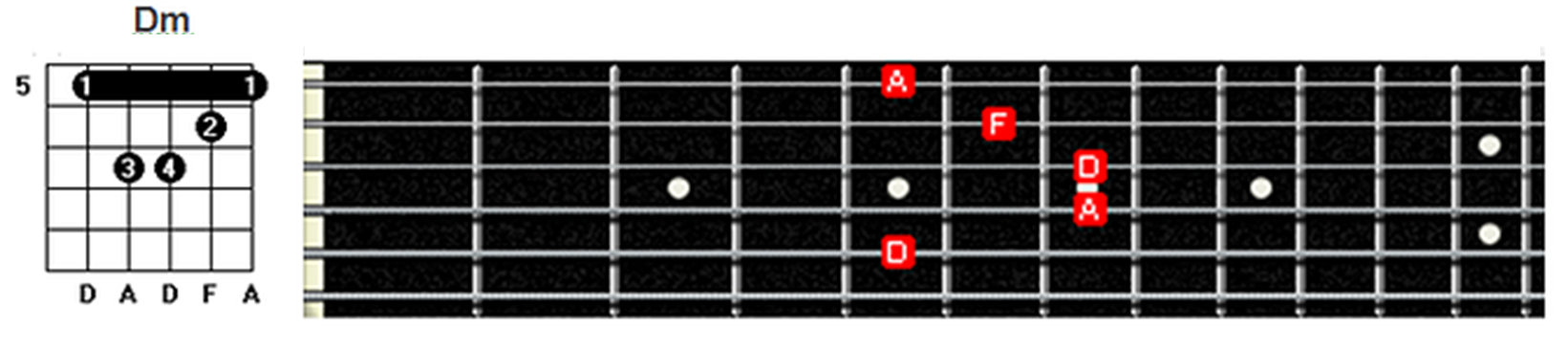 dm chord on the guitar