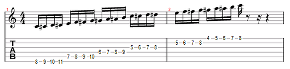 the chromatic scale