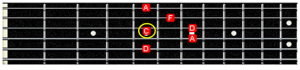 creating Dm7 chord