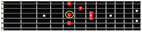 creating Dm7 chord