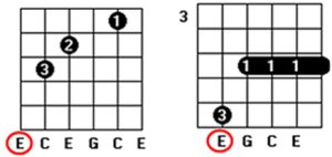first chord inversion