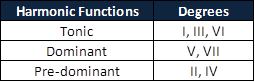 harmonic function