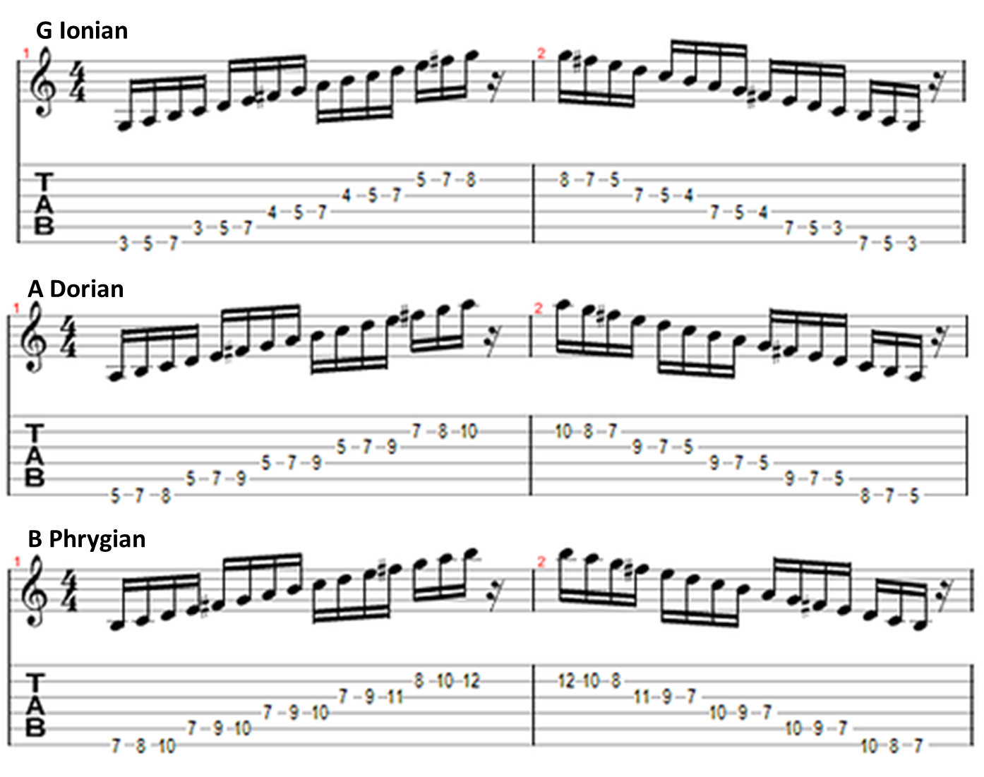 ionian-dorian-phrygian