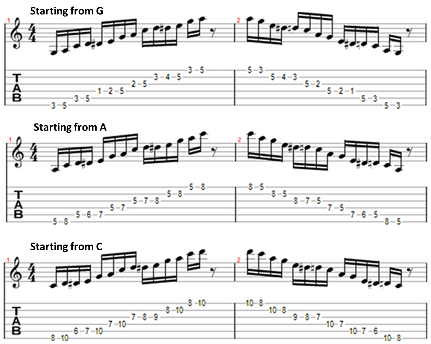 minor blues scale