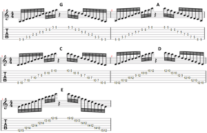 modes of the pentatonic scale