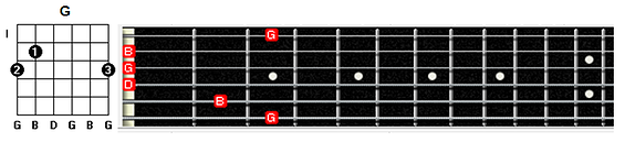 alternative option G major chord guitar