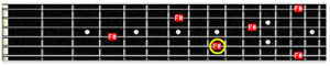 particular F# note in guitar