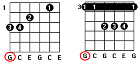 second chord inversion