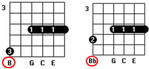 third chord inversion