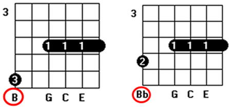 third chord inversion