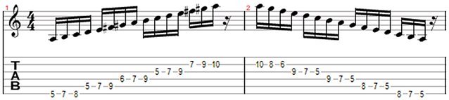 classic melodic minor scale