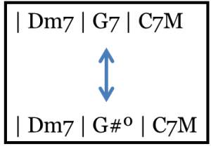 diminished chord