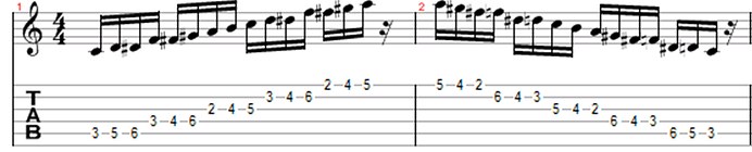 shape of the diminished scale