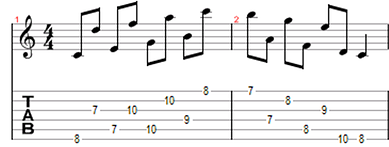 octave dispersion