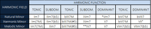 chord substitution