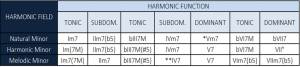 chord substitution