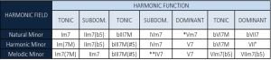 chord substitution