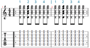 Rhythmic exercise 4