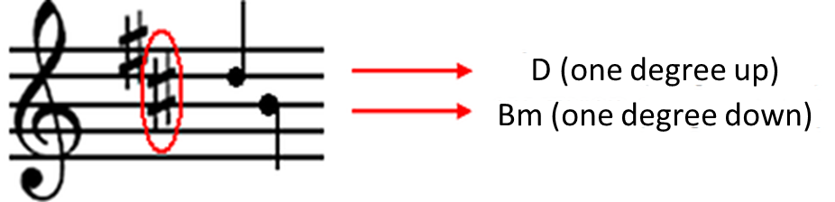 accidental in key signature