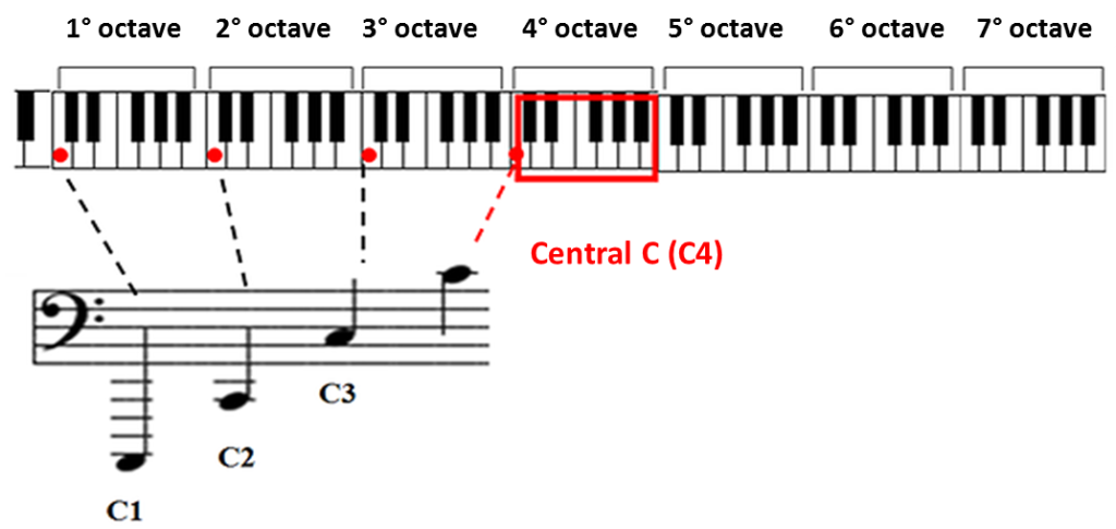 How To Read The Bass Clef Sheet Music Simplifying Theory