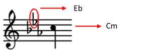 flat accidentals