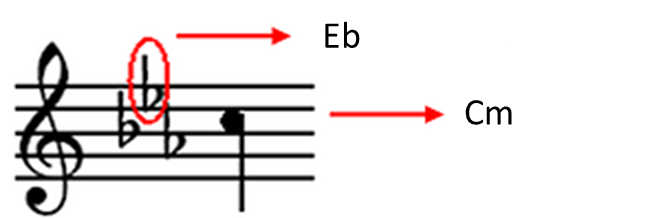 flat accidentals