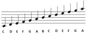 how to learn sheet music