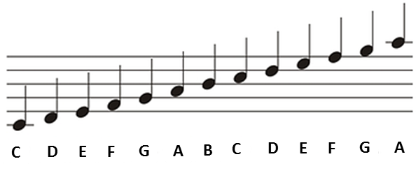 how to learn sheet music