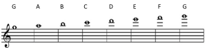 ledger lines examples