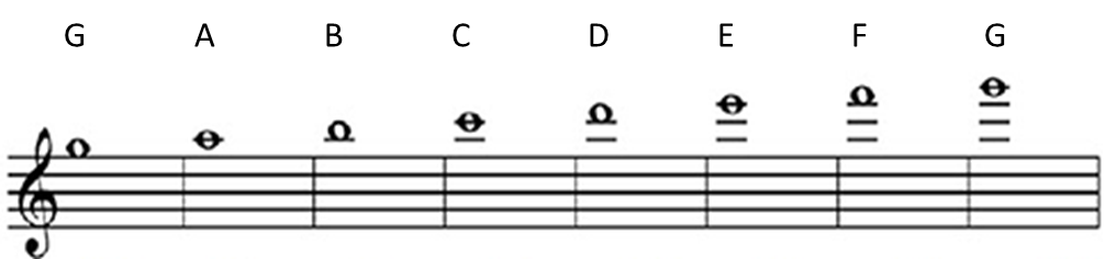 ledger lines examples