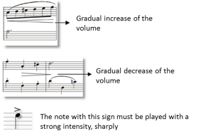 other symbols of musical dynamics