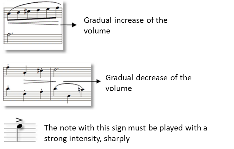 other symbols of musical dynamics