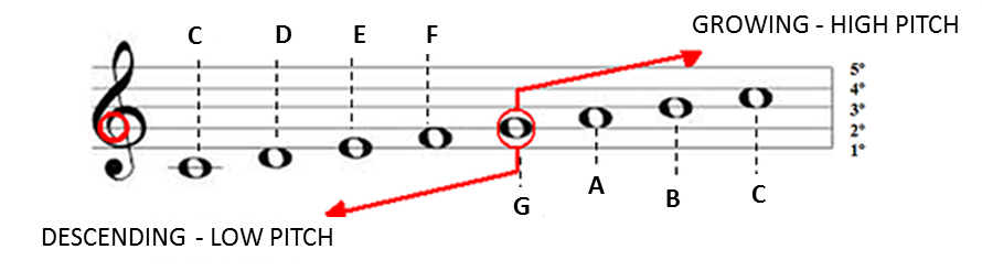 treble clef